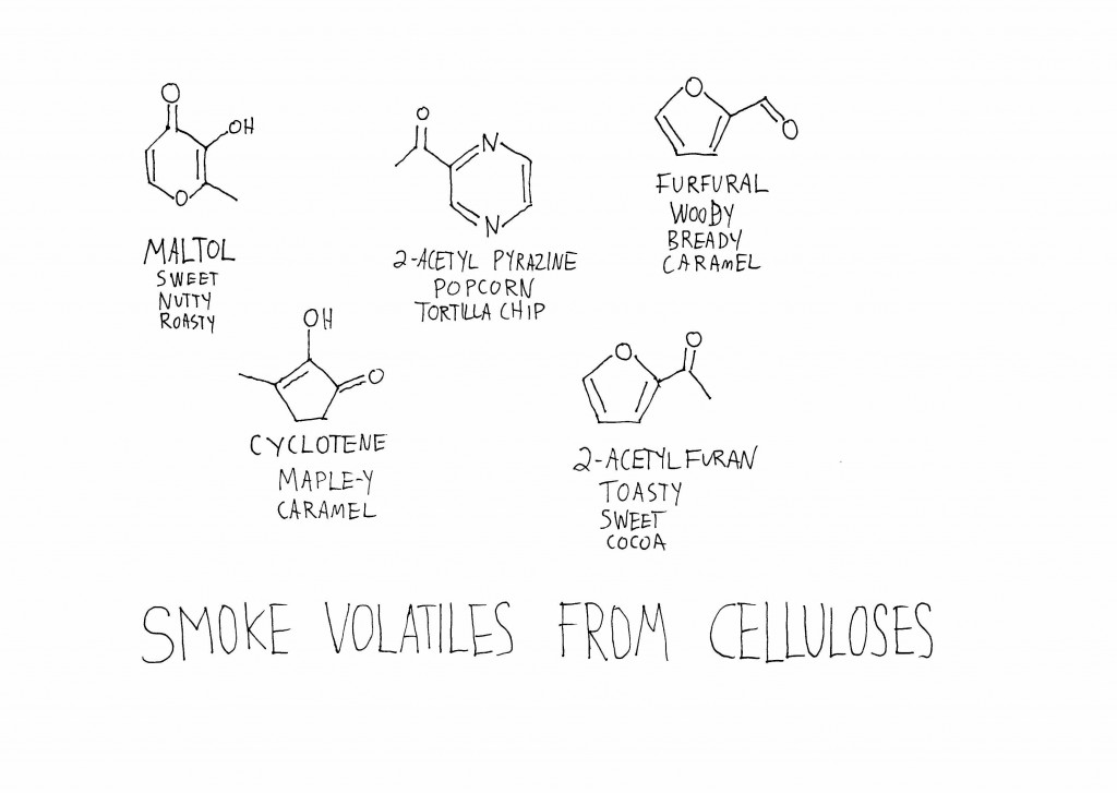 Peat smoke flavor molecules - 26-10-15 17-13 - p4